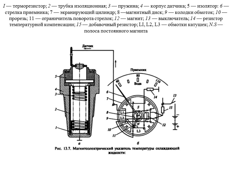 I — терморезистор; 2 — трубка изоляционная; 3 — пружина; 4 — корпус датчика;